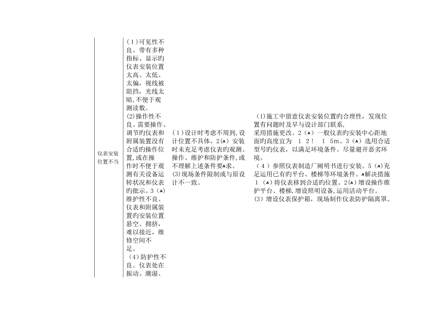 电气仪表质量通病文字版_第5页