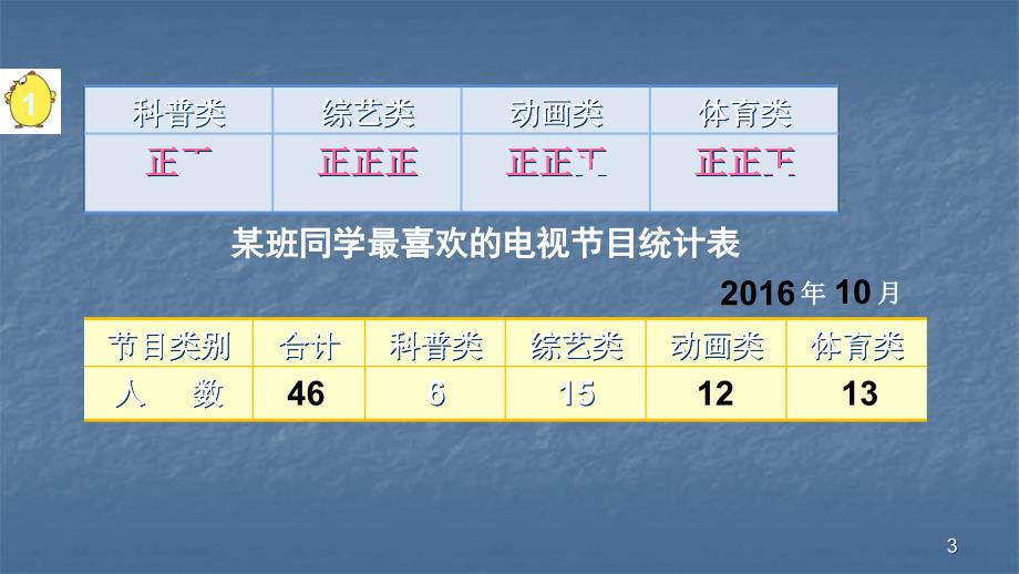 简单的统计表和单式条形统计图ppt课件_第3页