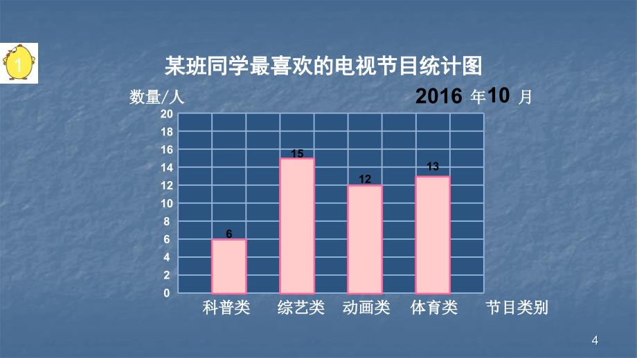 简单的统计表和单式条形统计图ppt课件_第4页