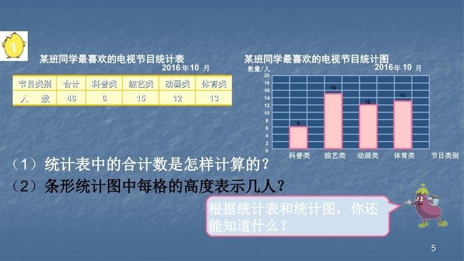 简单的统计表和单式条形统计图ppt课件_第5页