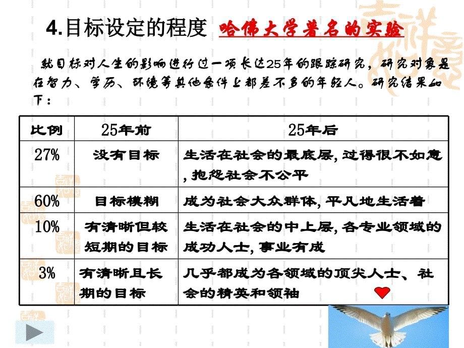 大学生目标管理标准版_第5页