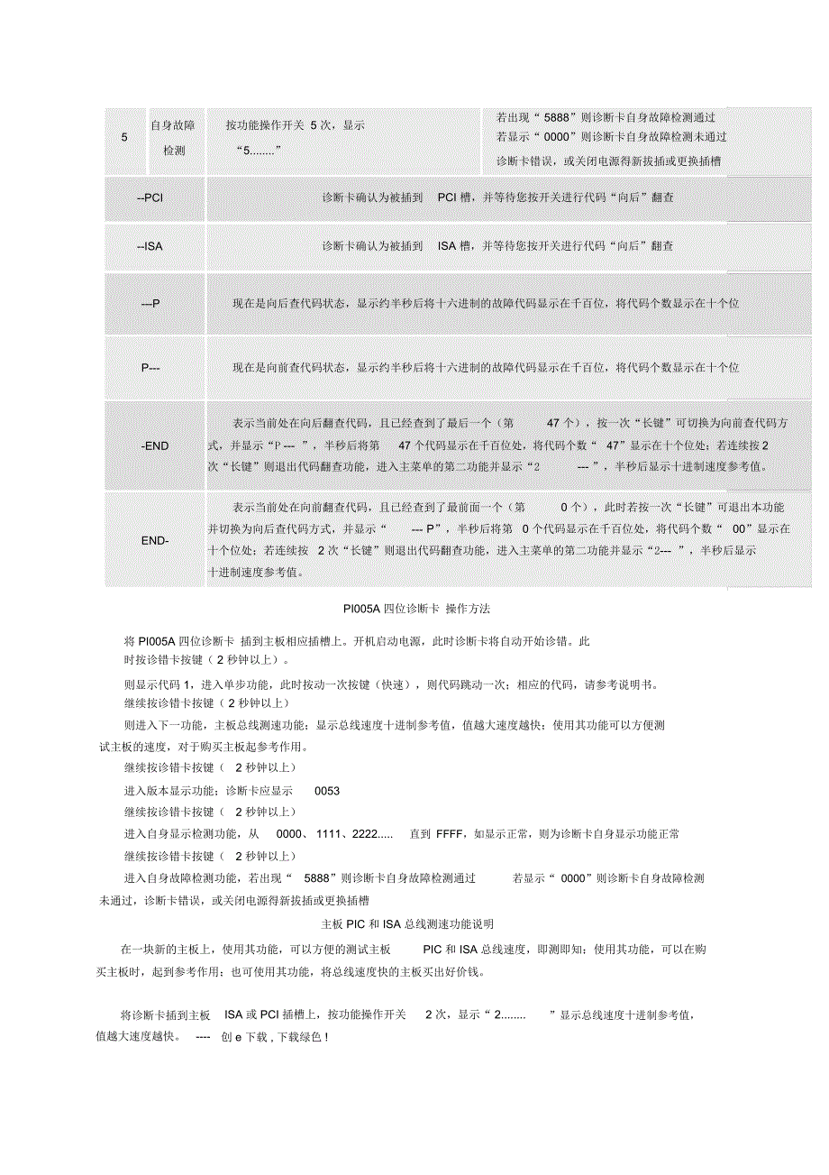 电脑主板四位诊断卡说明书_第2页