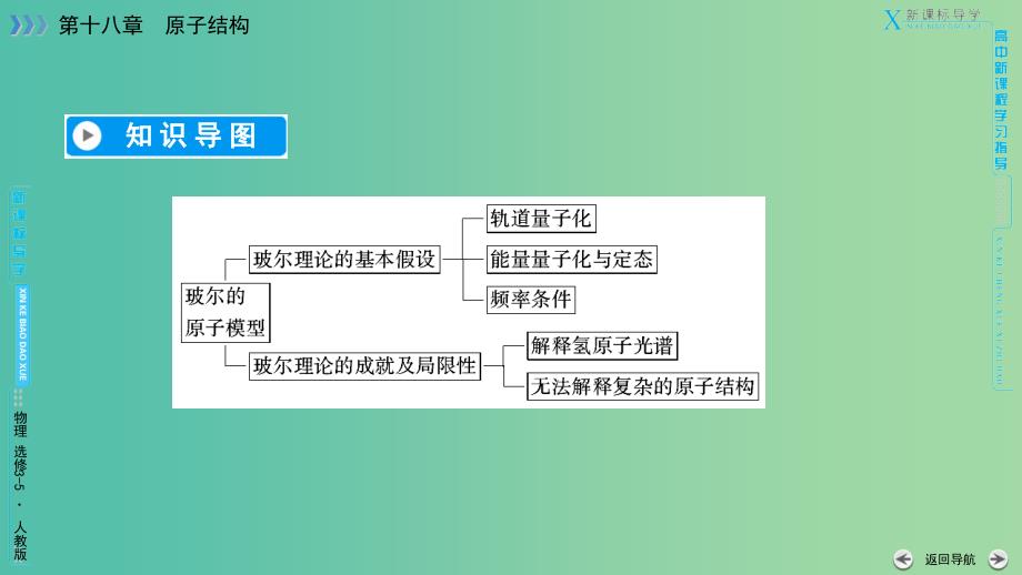 全国通用版2018-2019高中物理第十八章原子结构第4节玻尔的原子模型课件新人教版选修3 .ppt_第4页