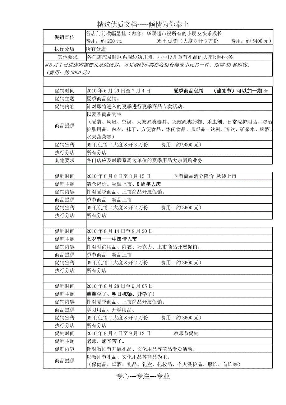 2010年度华联超市促销活动计划定稿_第3页