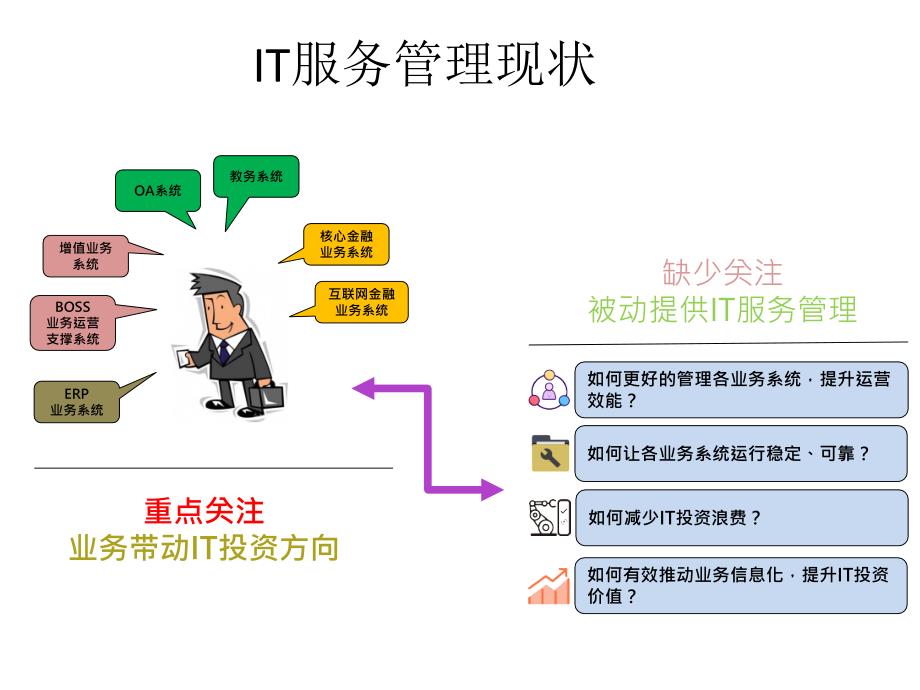 ITSM平台规划说明_第4页