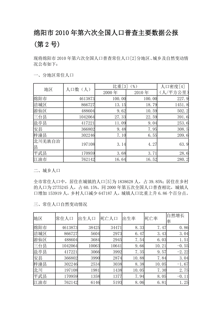 绵阳市2010年第六次全国人口普查.doc_第4页