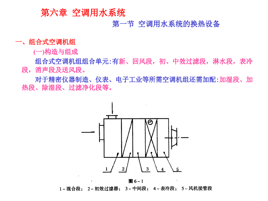 空调用水系统空调用水系统的换热设备课件_第1页