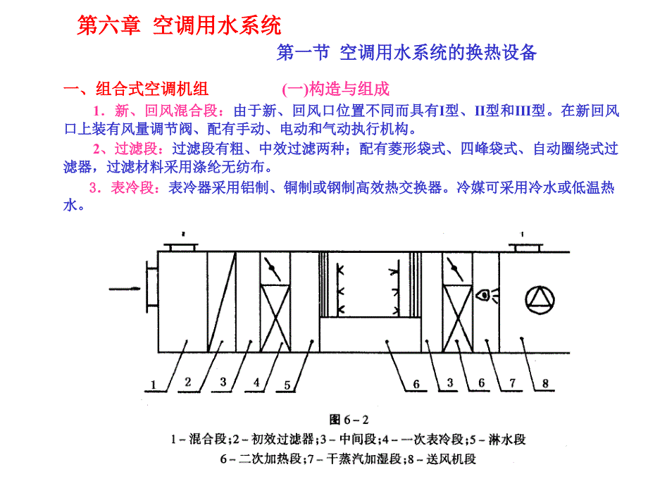 空调用水系统空调用水系统的换热设备课件_第2页