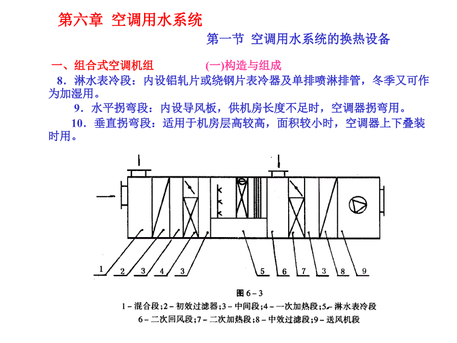 空调用水系统空调用水系统的换热设备课件_第4页