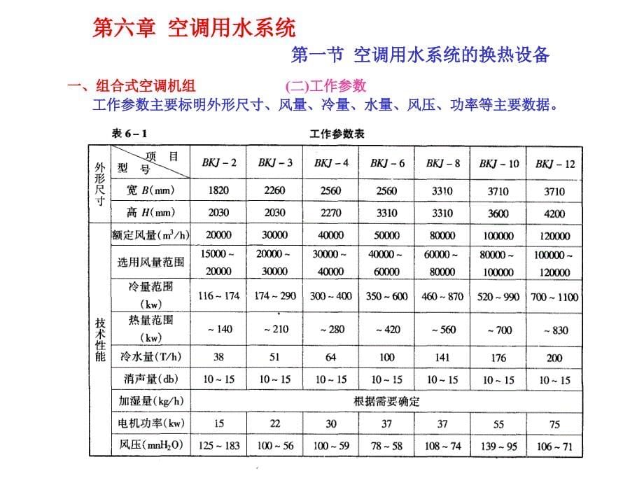 空调用水系统空调用水系统的换热设备课件_第5页