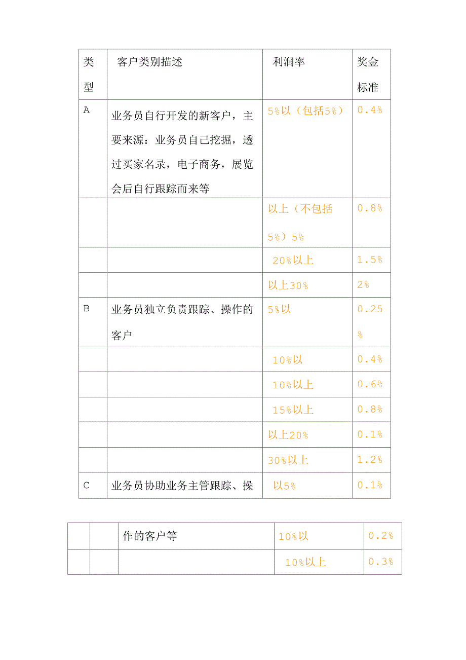 公司业务绩效考核方案_第4页