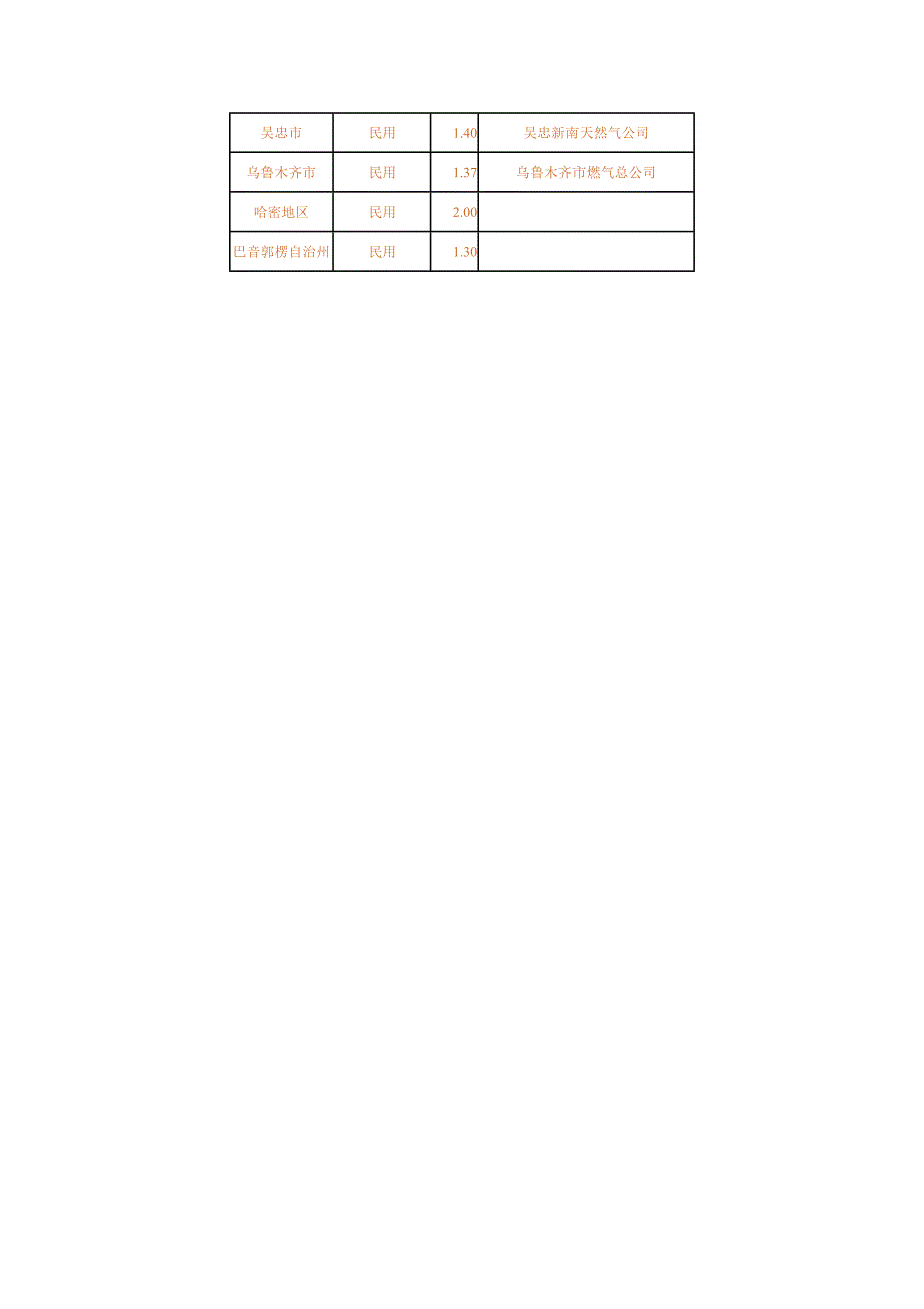 全国燃气价格_第4页