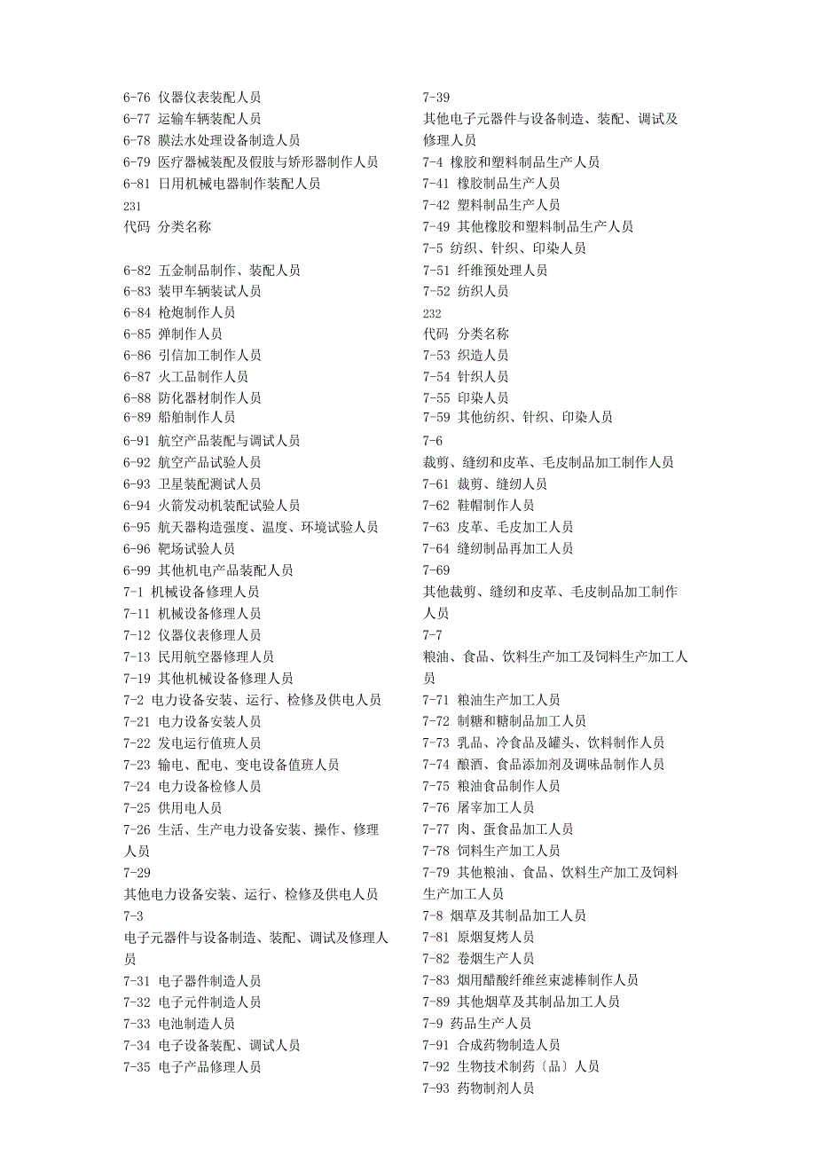 职业分类与代码表.doc_第5页