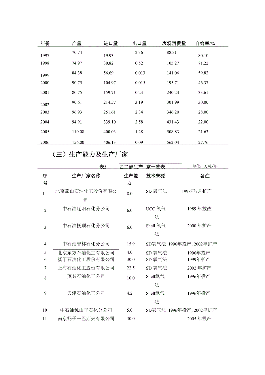 20万吨煤制乙二醇_第3页