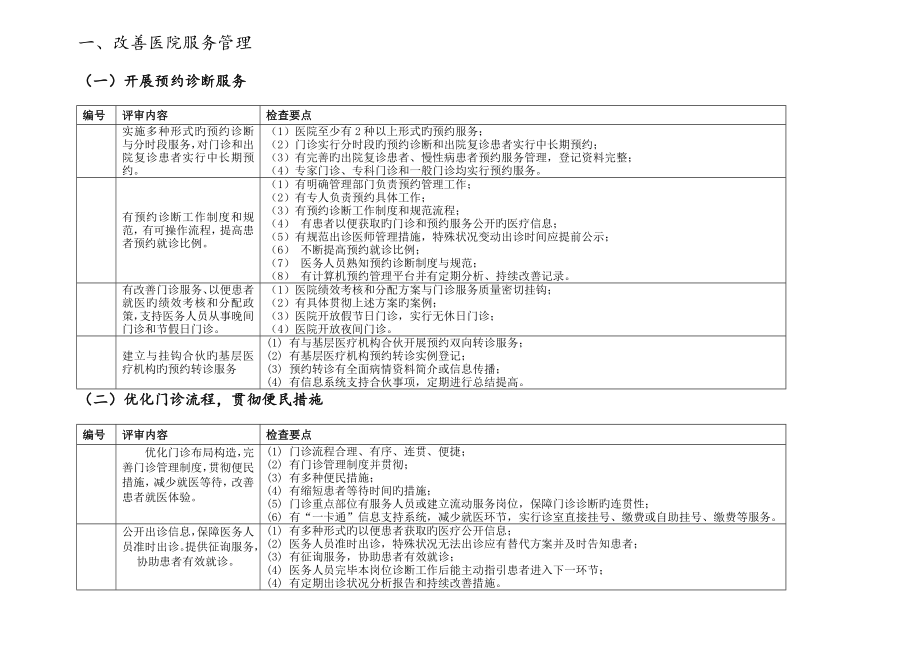 举例严格执行查对新版制度准确识别患者的身份_第4页