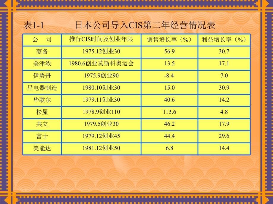 企业形象策划导入_第5页