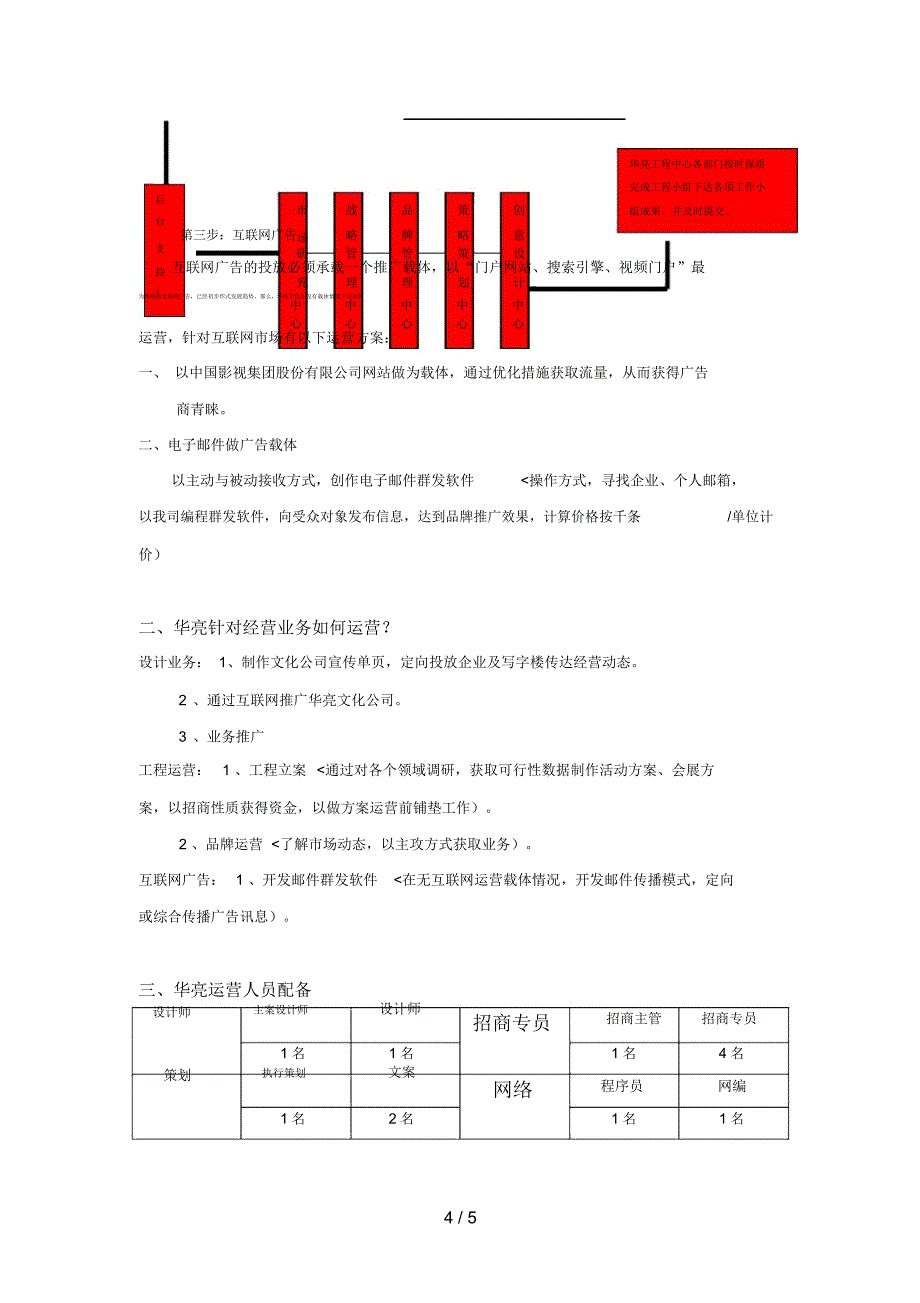 安徽医疗网华亮文化运营措施_第4页