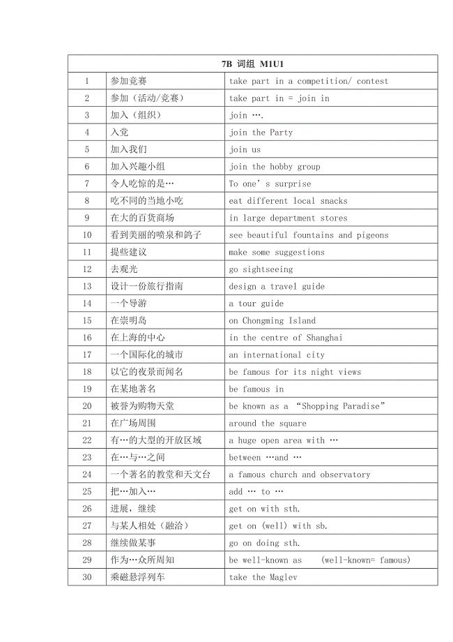 上海牛津英语初一下上半学期重点词组与单词