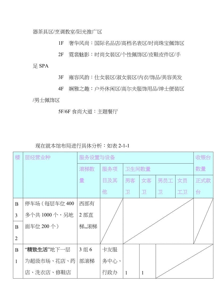 关于北京庄胜崇光百货商场的调查报告_第5页