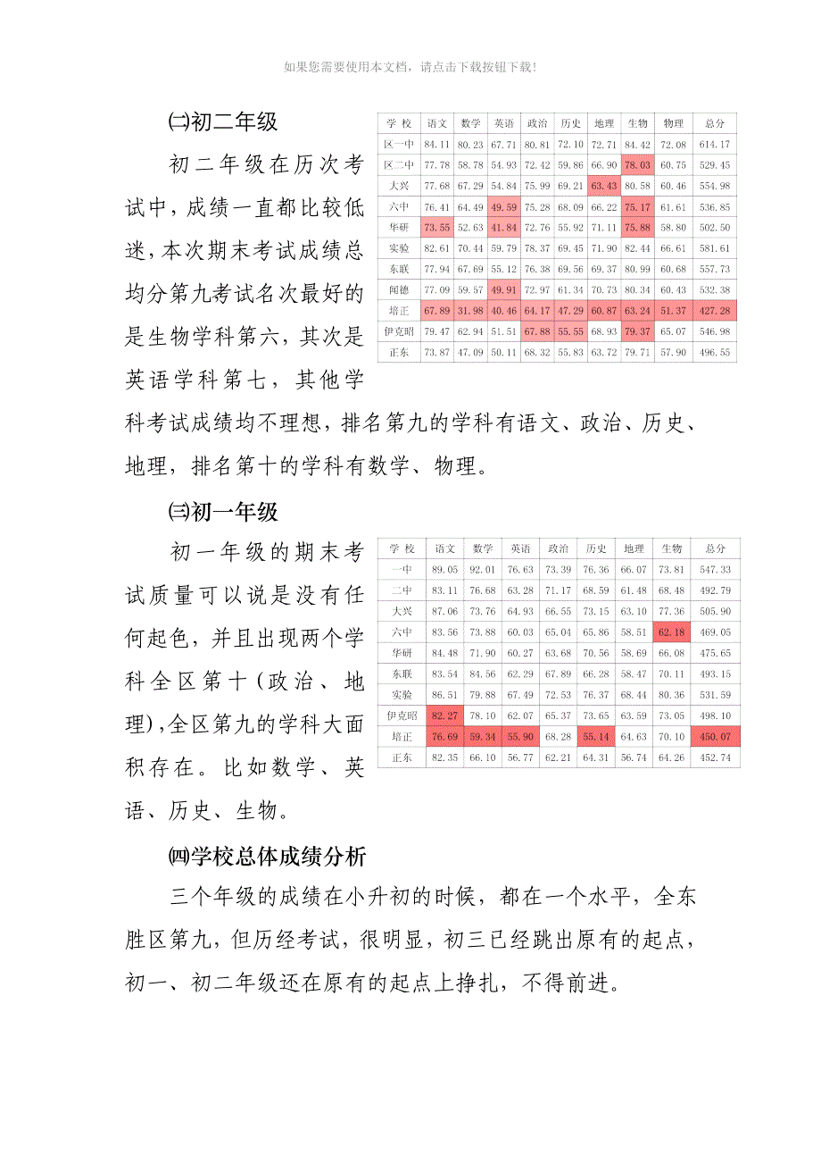 正东学校期末考试质量分析报告(2015-2016学年第一学期)_第2页