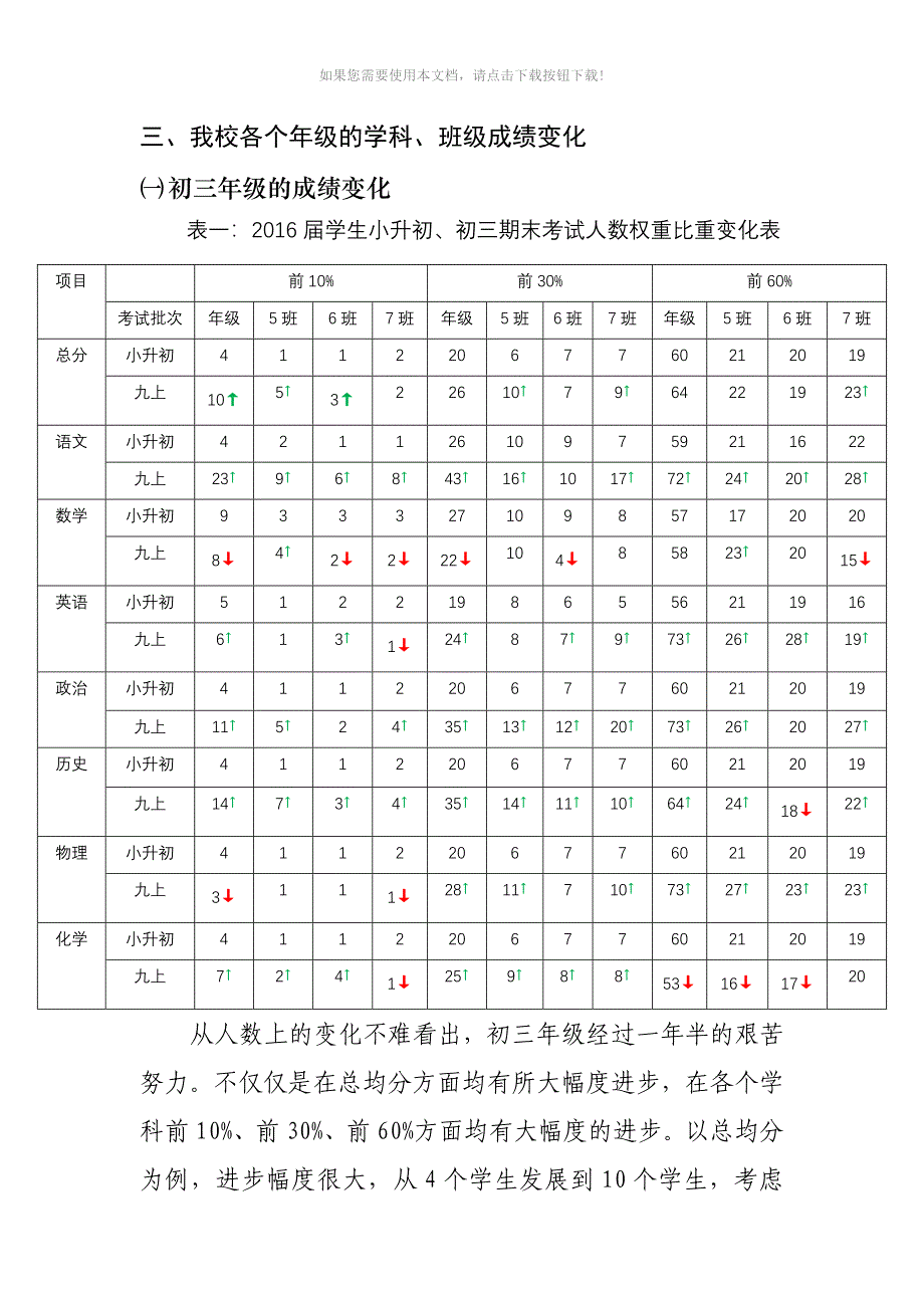 正东学校期末考试质量分析报告(2015-2016学年第一学期)_第3页