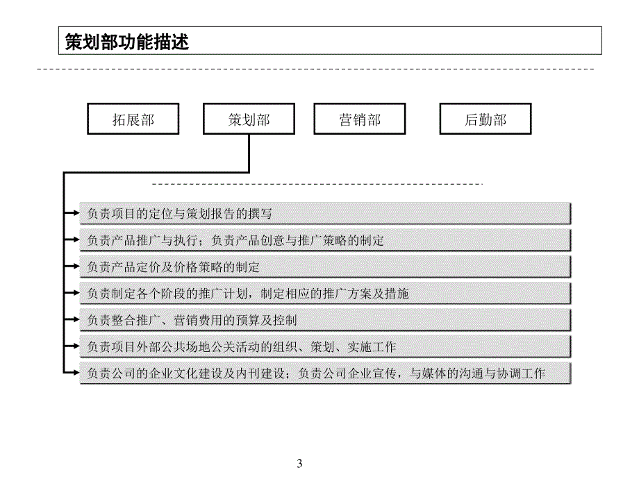 公司部门职能岗位职责简介_第3页