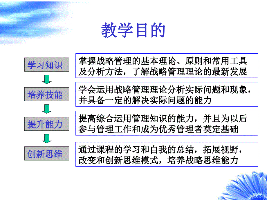 第一讲战略与战略管理_第2页