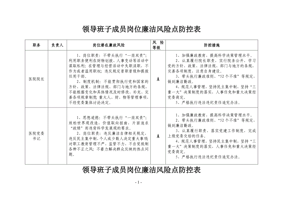 医院廉政风险点汇总表.doc_第1页