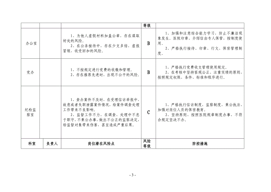 医院廉政风险点汇总表.doc_第3页