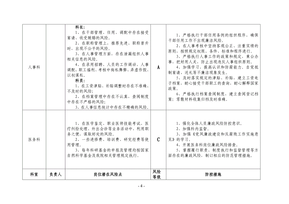 医院廉政风险点汇总表.doc_第4页