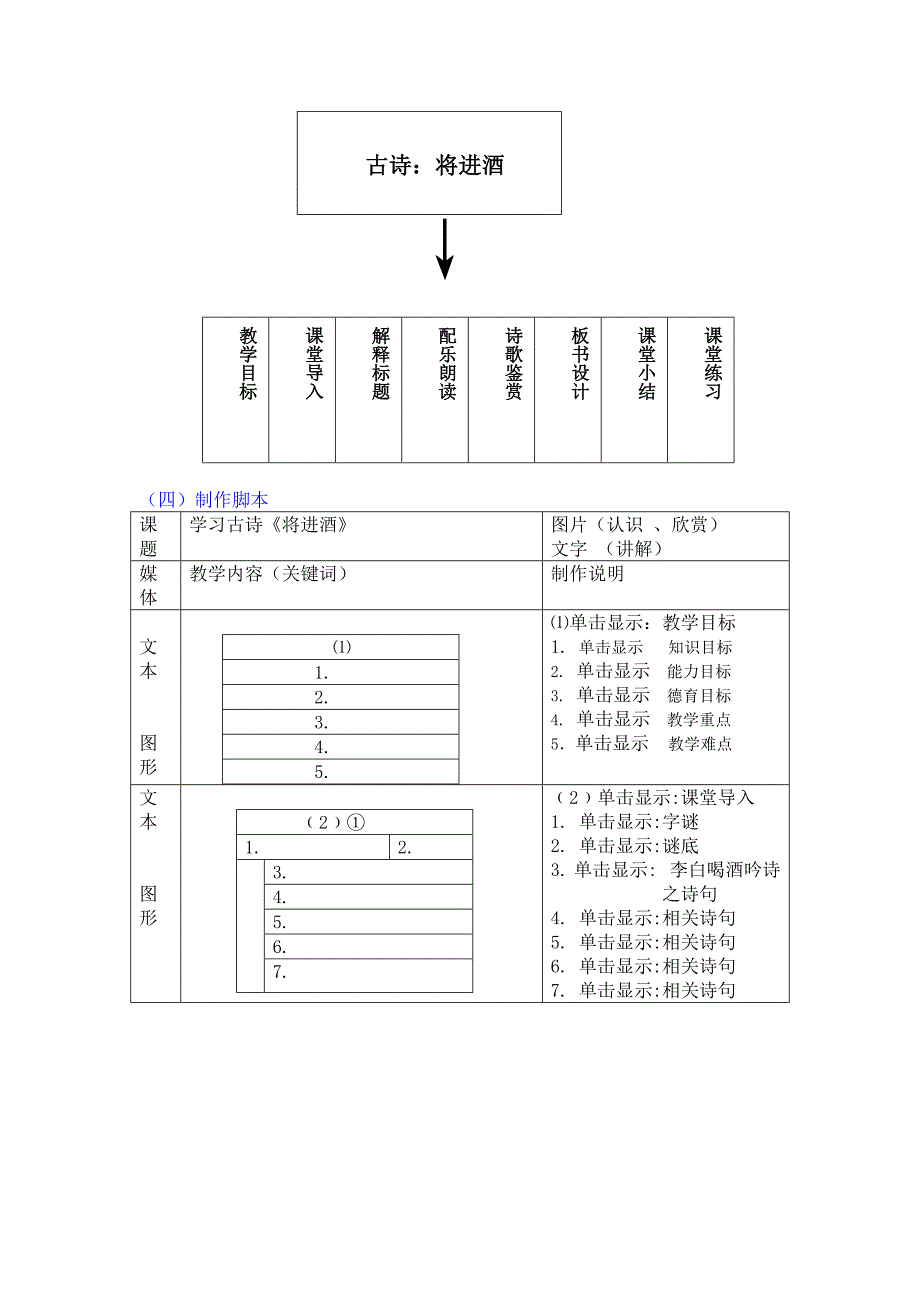 课件制作说明_第2页