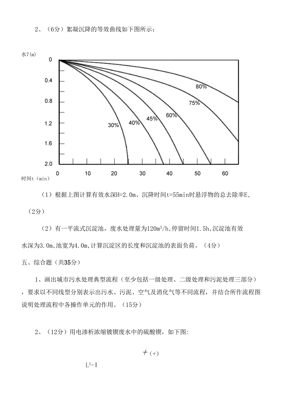 水污染物化控制工程_第3页