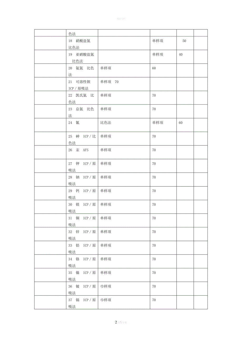 上海市环境监测服务收费目录.doc_第2页