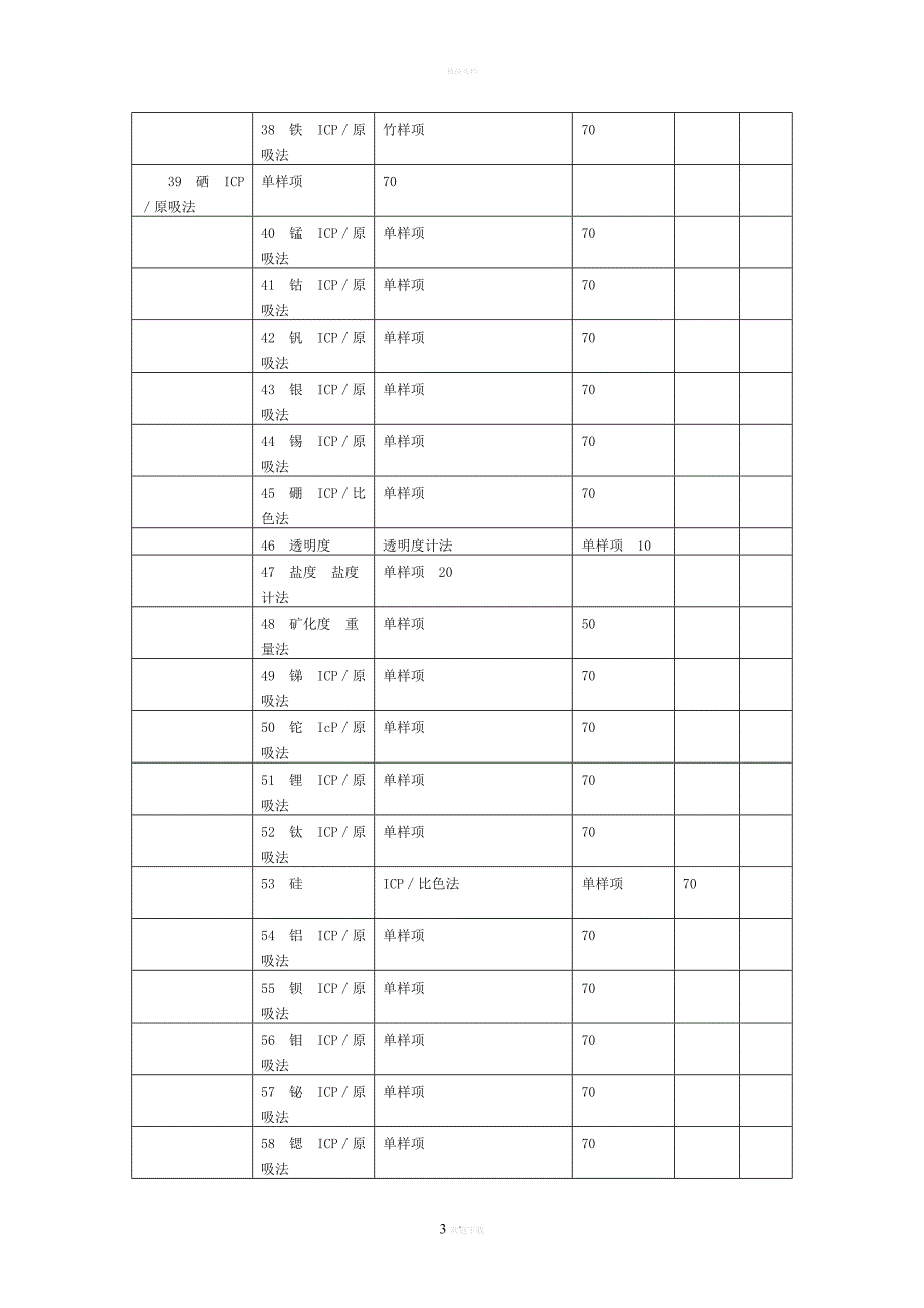 上海市环境监测服务收费目录.doc_第3页