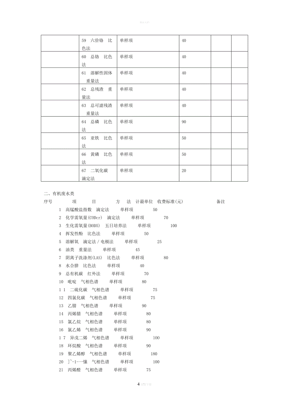 上海市环境监测服务收费目录.doc_第4页