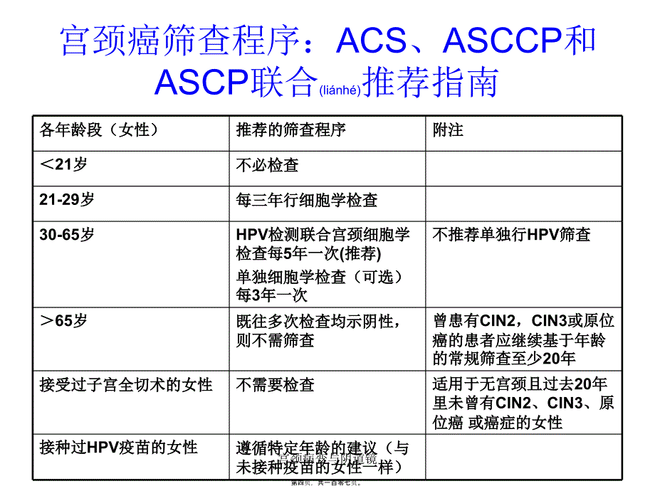 宫颈病变与镜课件_第4页