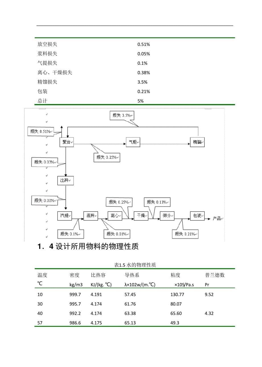 吨PVC生产车间工艺流程设计方案_第5页