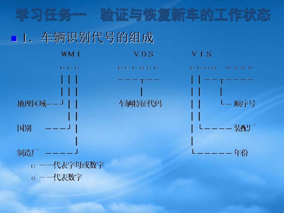 新车交付检验课程_第3页