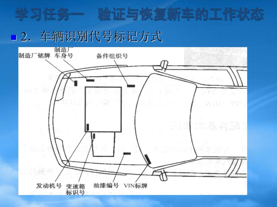 新车交付检验课程_第4页