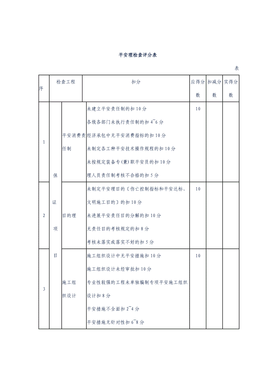 工程管理检查评分表_第1页