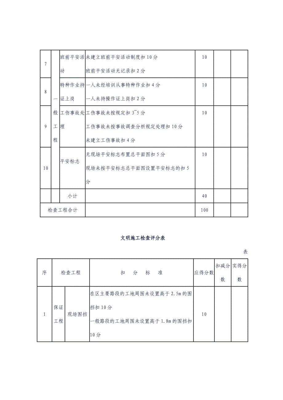 工程管理检查评分表_第3页