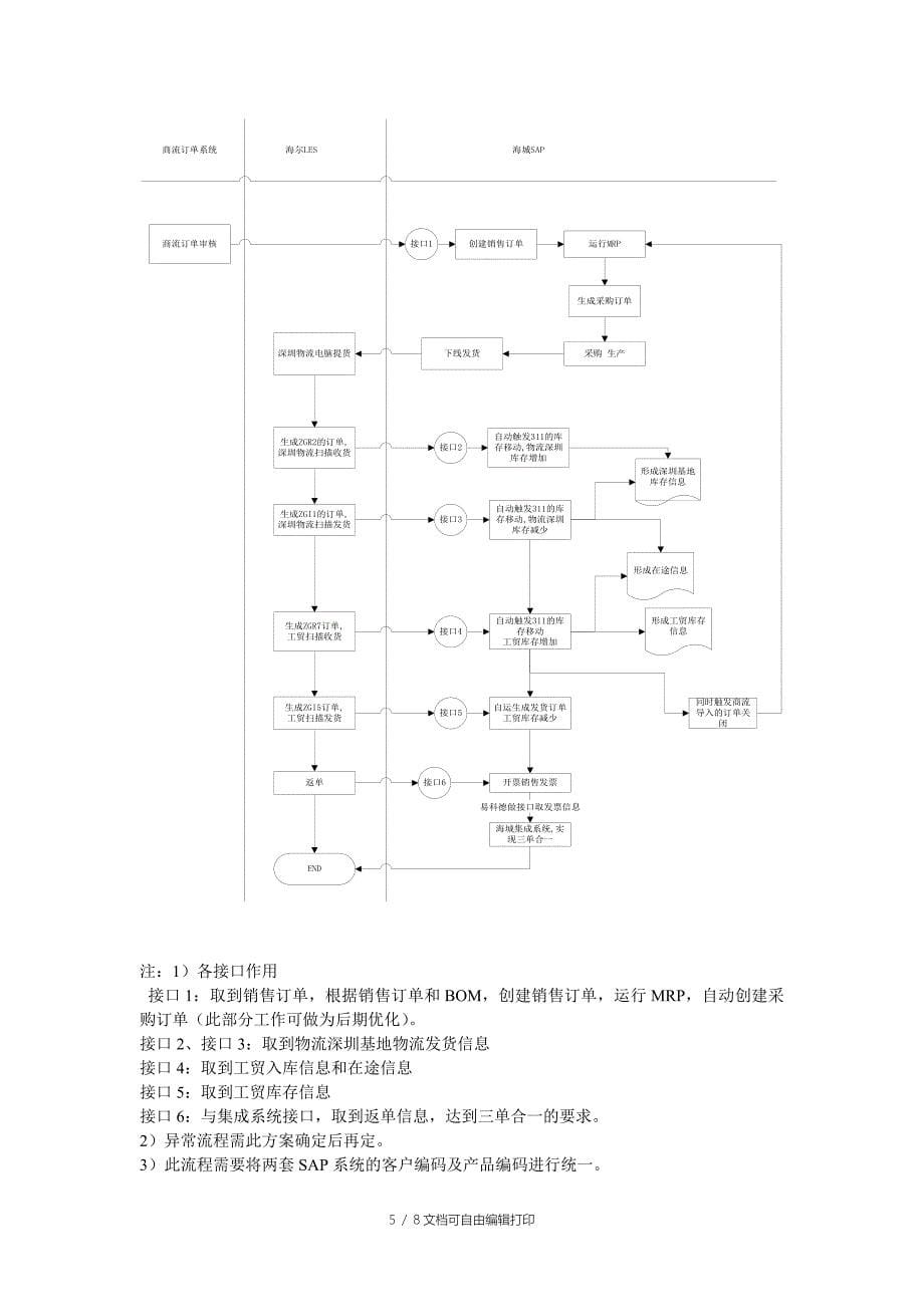 海成SAP系统调研报告_第5页
