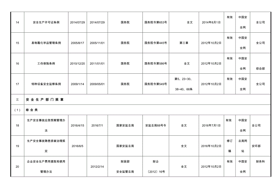 最新安全生产法律法规清单_第3页