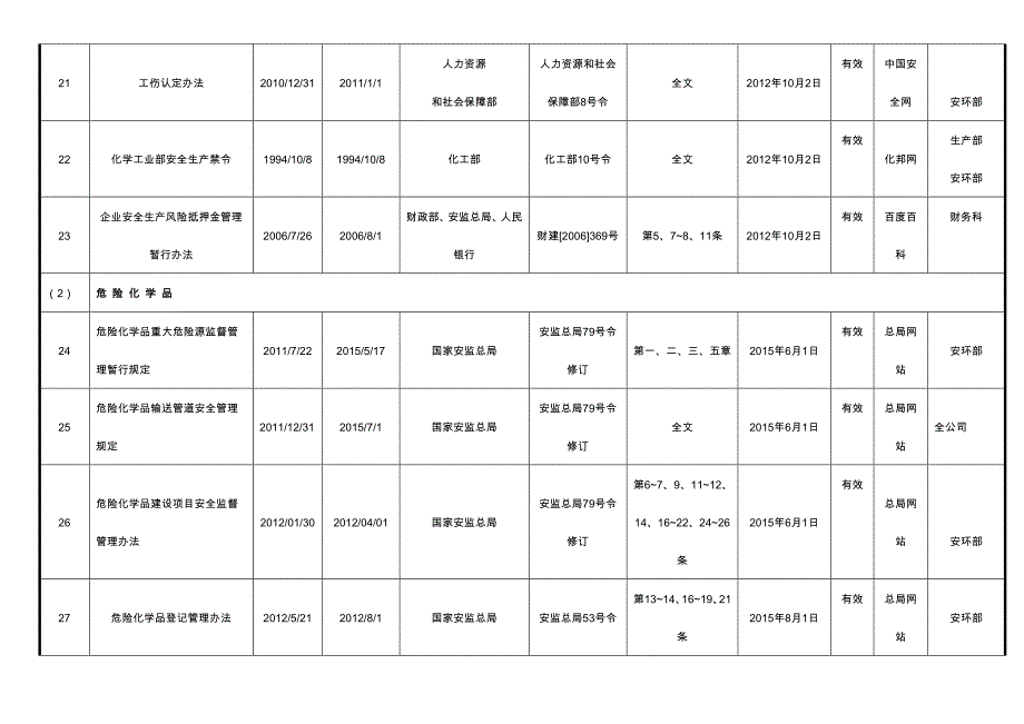 最新安全生产法律法规清单_第4页