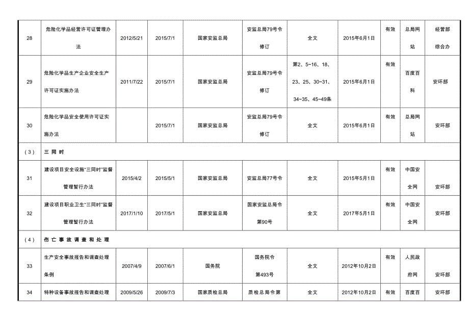 最新安全生产法律法规清单_第5页