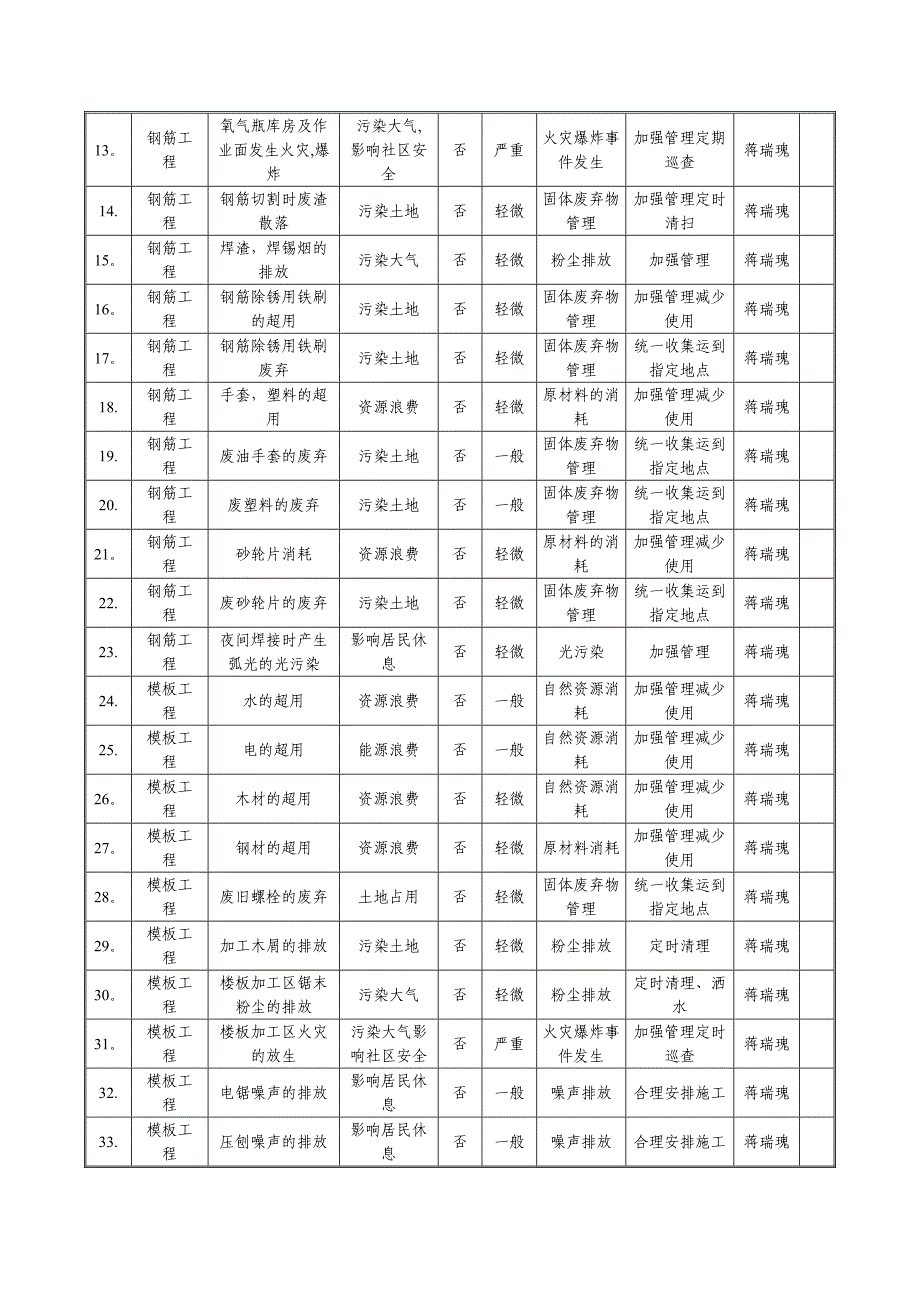 环境因素评估及控制计划_第2页