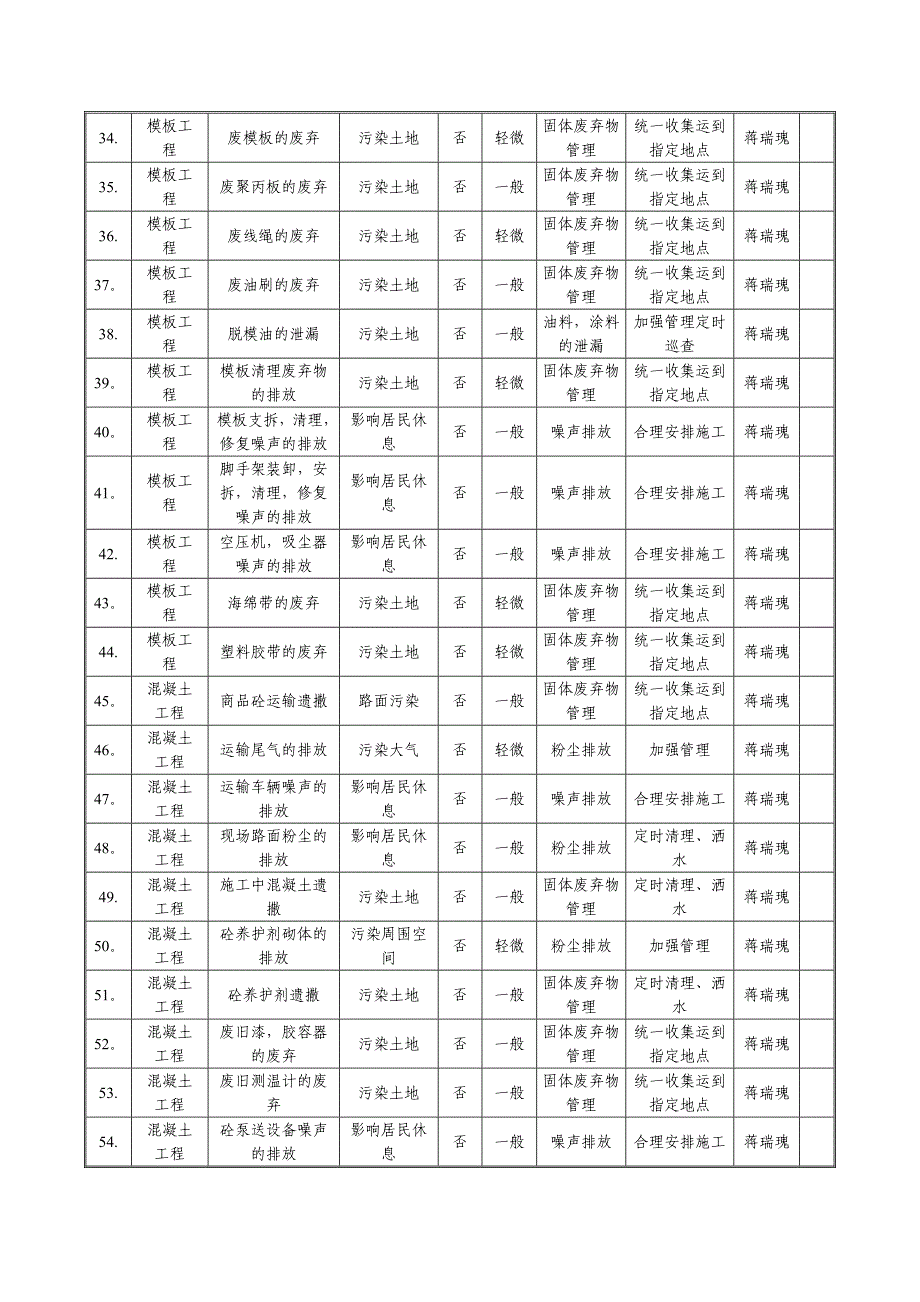 环境因素评估及控制计划_第3页