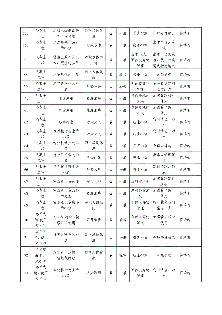 环境因素评估及控制计划_第4页