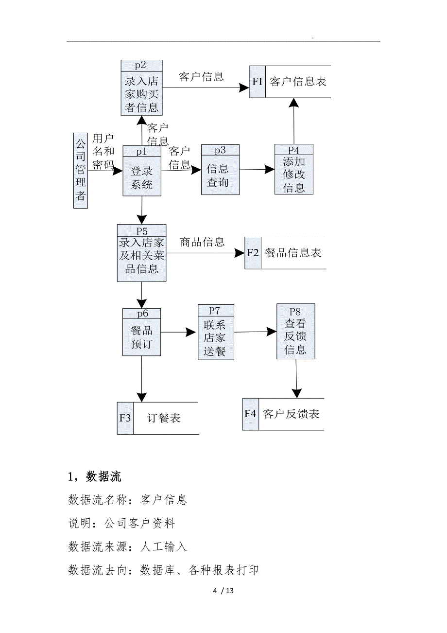 美团外卖管理信息系统方案_第4页