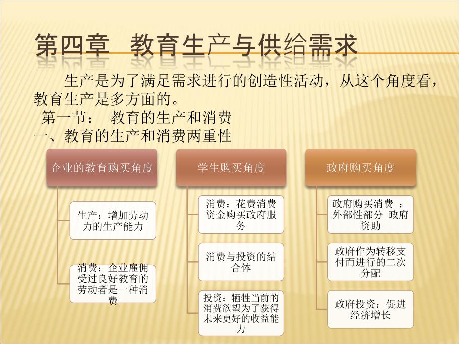 第四章教育生产与供给需求课件_第1页